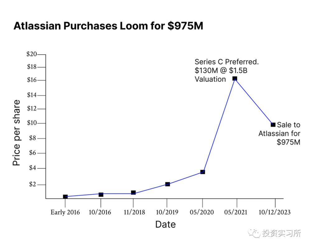 录屏软件Loom为何能卖10亿美金？